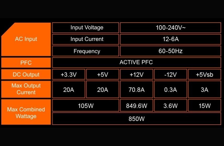 Блок живлення Gigabyte 850W GP-P850GM ( Чорний ) Харків - фото 6