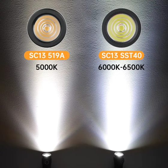 Ліхтар ручний Sofirn SC13 Luminus SST40 6500K 1300 лм 217 м type-C АКБ 1100mAh Зелений Київ