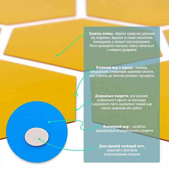 Золотой акриловый самоклеящийся зеркальный декор, 12 шт Киев