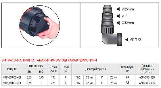 Дренажний насос Koer KDP-750 COMBI (KP2973) ( 20659 ) Харьков