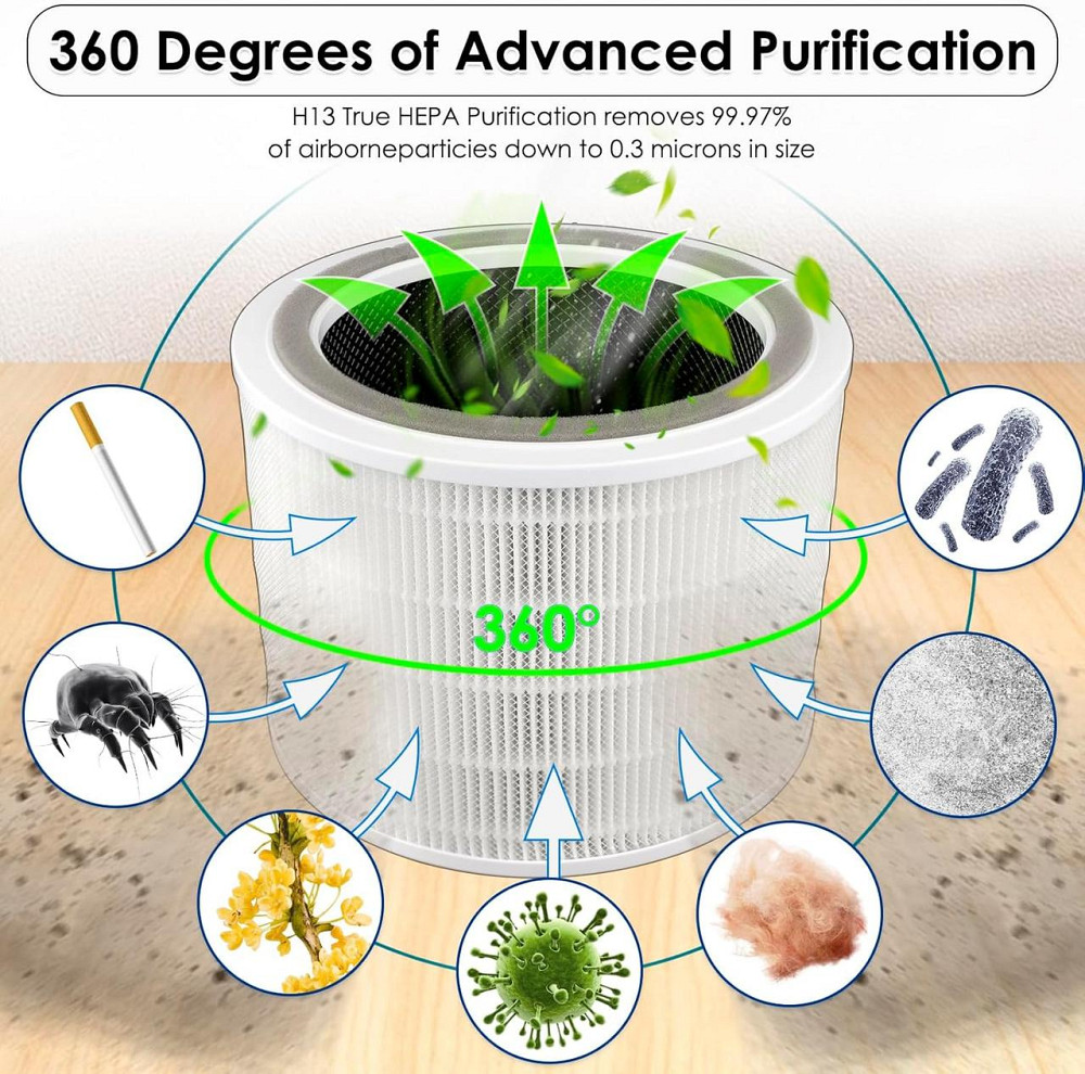 Змінні фільтри для очищувача повітря Levoit HEPA Core 200S H13 Smart Wi-Fi з активованим вугіллям комплект 2 шт Київ - фото 2