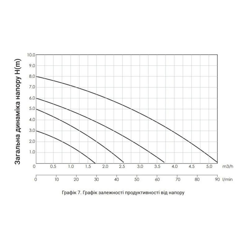 Насос циркуляционный Thermo Alliance LPS 25/40/180 Киев - изображение 4