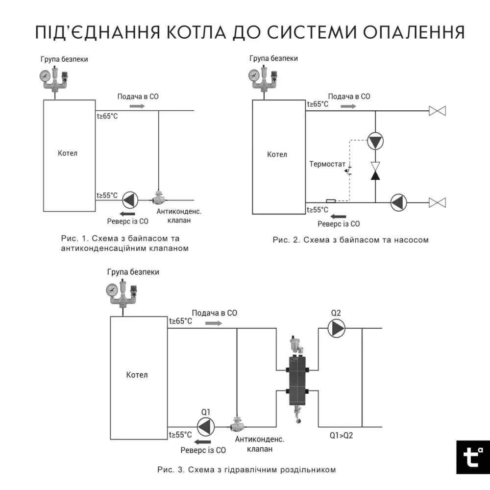Котел твердопаливний сталевий Thermo Alliance Vulcan Plus V 4.0 VPSFW 80 Київ - фото 11