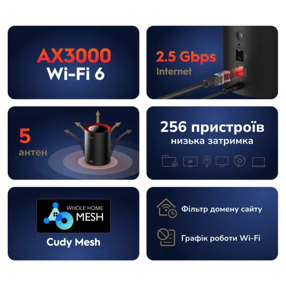 Маршрутизатор WiFi Mesh-система WiFi 6 2.5G Cudy M3000 Black (1-Pack) дводіапазонний AX3000 (73-00519) Київ