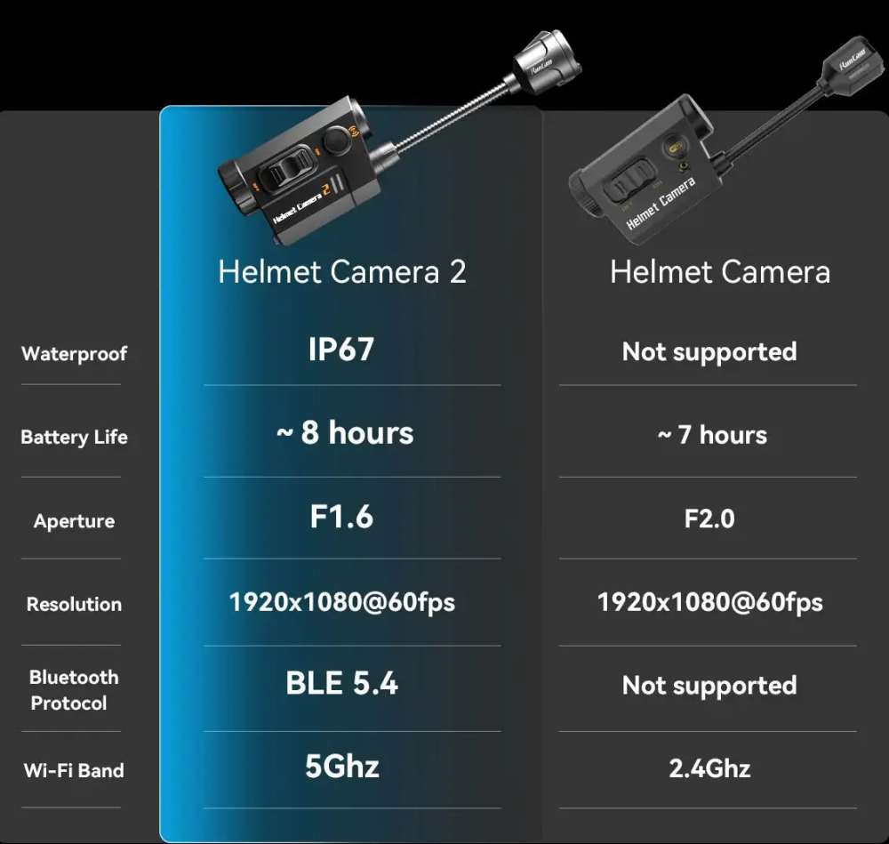 Экшн-камера RunCam Helmet Camera 2 на шлем с ночной съемкой водонепроницаемая Киев - изображение 10