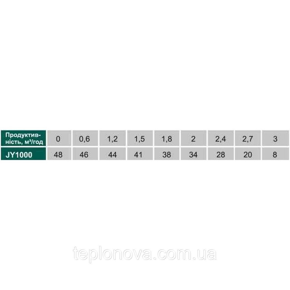 Насосна станція VOLKS pumpe JY1000-24 1,1 кВт неіржавка сталь (в зборі) на Гребінці Чернівці - фото 5