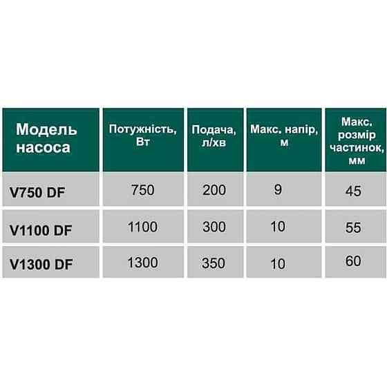 Насос фекальный с режущим механизмом VOLKS V 750 DF 0,75 кВт (000013621) Киев