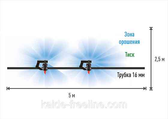 Крапельниця для поливу Presto-PS мікроджет Тиск (MJ-1511) Харьков