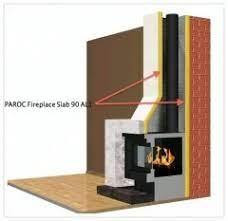 Утеплитель для каминов PAROC Fireplace Slab 90 AL1 30 мм Львов - изображение 3