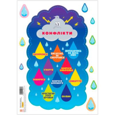 Декор класу хмаринка Вирішення конфліктів НУШ (680х480 мм), шт Киев - изображение 1
