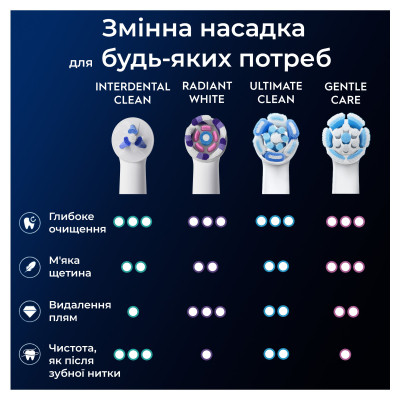 Насадка для зубной щетки Oral-B iO Спеціалізоване Чищення 2 шт (8700216375399) Винница - изображение 2