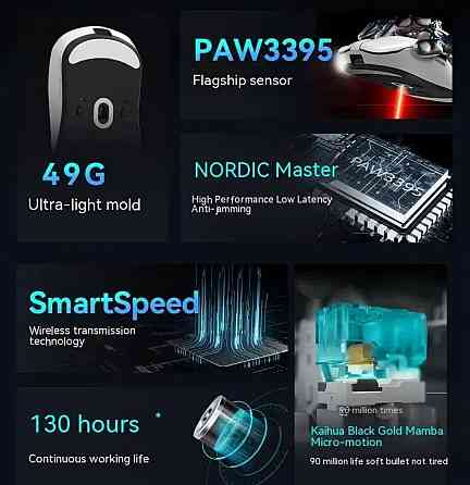 VGN Dragonfly F1 Moba біла. Київ