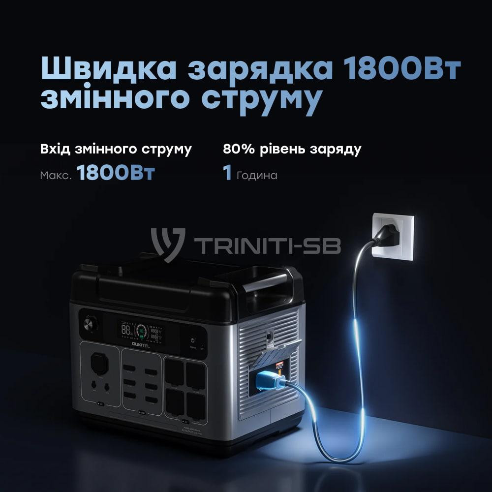 Портативна зарядна станція OUKITEL P2001E PLUS 2400W 2048Wh (42-00145) Киев - изображение 7