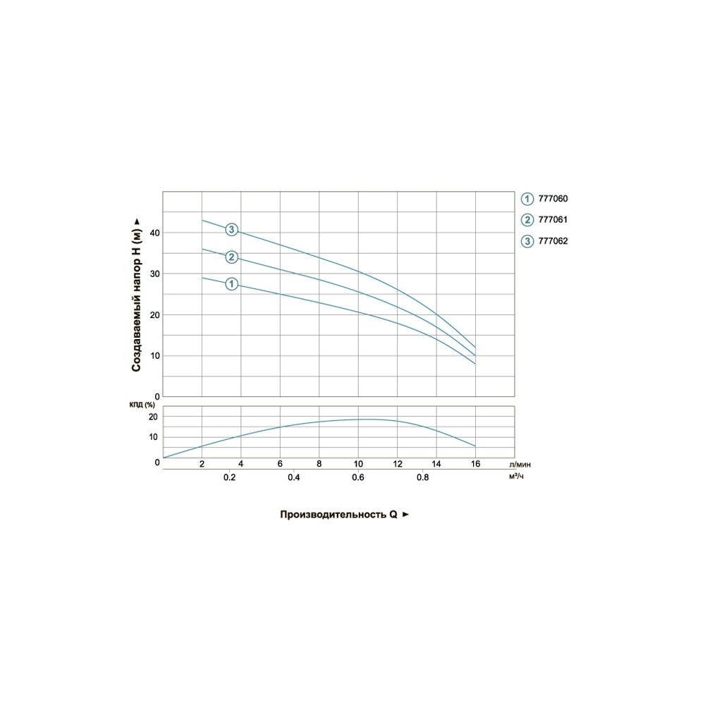 Dongyin Насос центробежный скважинный 0.37кВт H 45(26)м Q 16(12)л/мин Ø51мм DONGYIN 2SDm0.7/38 Коломия - фото 10