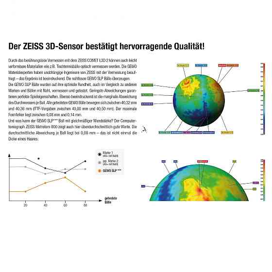 М'ячі для настільного тенісу Gewo Ultra SLP 40+ ITTF 6 шт (81351200) Київ