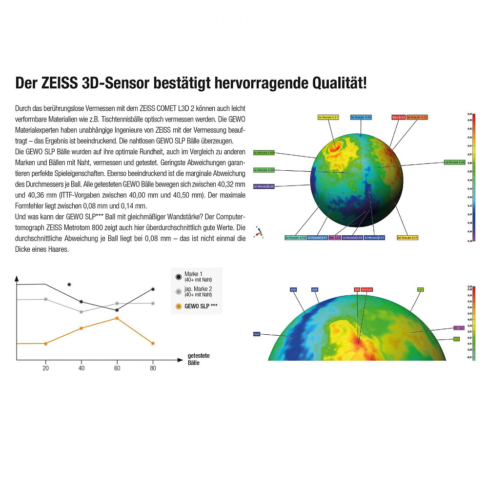 М'ячі для настільного тенісу Gewo Ultra SLP 40+ ITTF 6 шт (81351200) Київ - фото 3