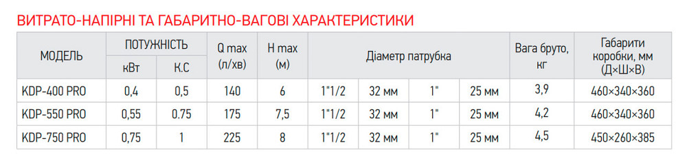 Насос дренажний KOER KDP-400 PRO (KP2969) Київ - фото 3