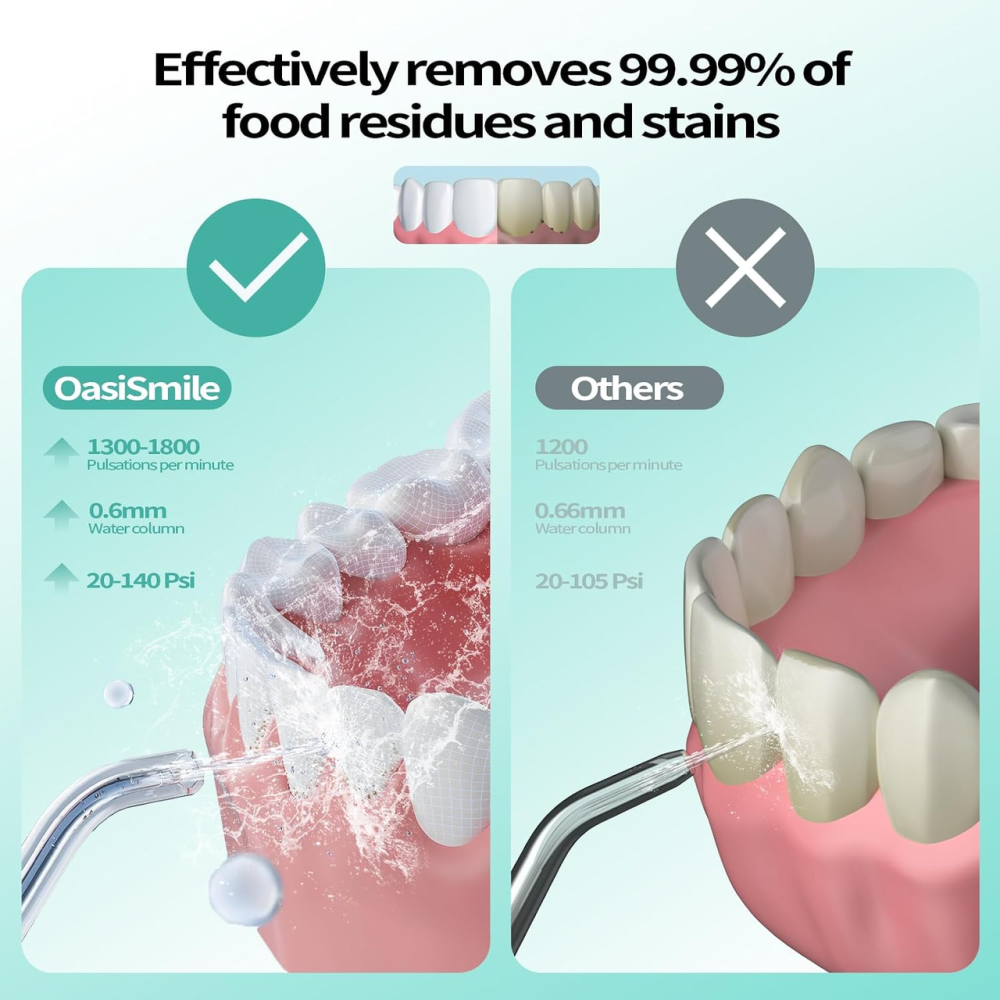 Беспроводной ирригатор OasiSmile 260 мл, 4 режима, 5 насадок, 30–120 PSI, IPX7, аккумулятор до 40 дней Киев - изображение 3
