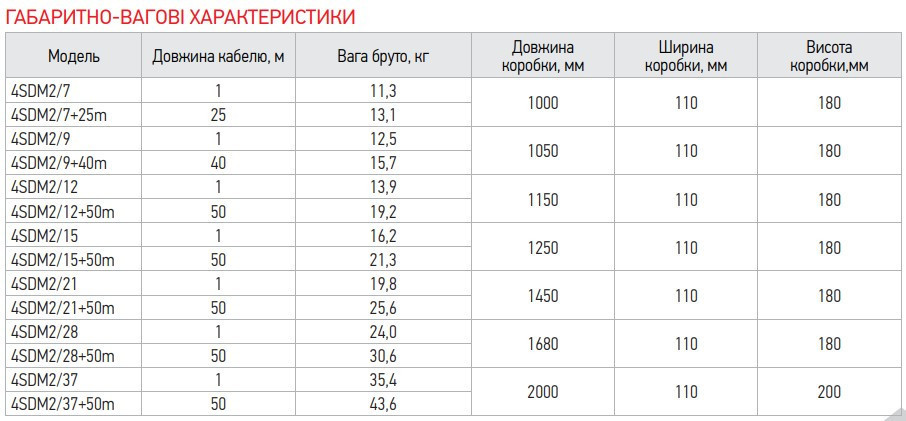 Насос свердловин. центробіж. Koer 4SDM 2/7 + 25M + пульт   ( KP2633 ) 36850 Харьков - изображение 2