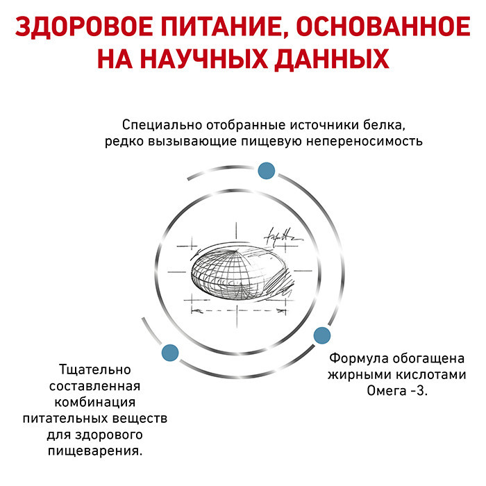 Royal Canin Sensitivity Control (Рояв Канін Сенситивіті Контрол) корм для собак під час алергічної реакції 1.5 кг. Запоріжжя - фото 4
