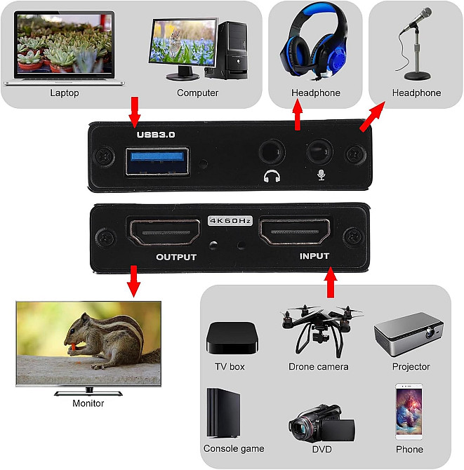 Зовнішня карта відеозахоплення 4K HDMI в USB 3.0 Луцк - изображение 3