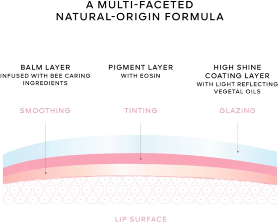 Олія для губ Guerlain Kisskiss Bee Glow Oil Слов'янськ