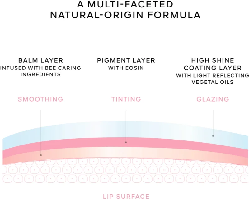 Олія для губ Guerlain Kisskiss Bee Glow Oil Слов'янськ - фото 5