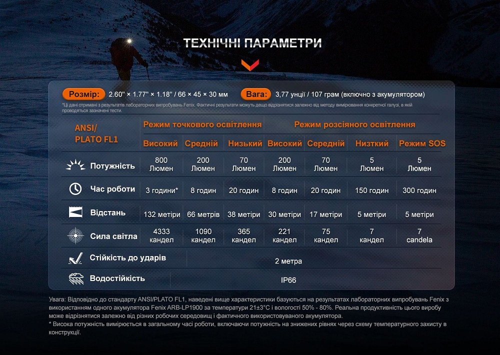 Ліхтар налобний Fenix HL32R-T чорний Киев - изображение 19