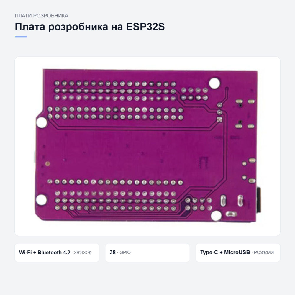 Плата NodeMCU-32S ESP32S Goouuu Киев - изображение 11