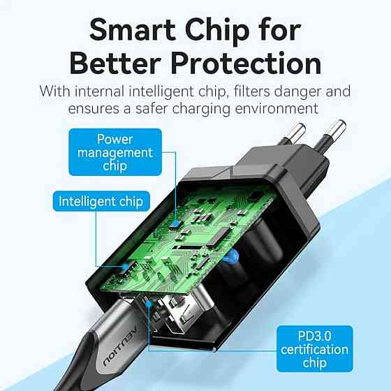 Зарядний пристрій Vention Two-Port USB(A+A) Wall Charger (18W/18W) EU-Plug Black (FBAB0-EU) Київ