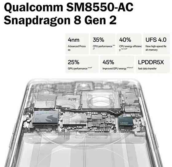 OPPO FlND X6 PRO 12/256Gb Камерафон 8gen2 100w Киев