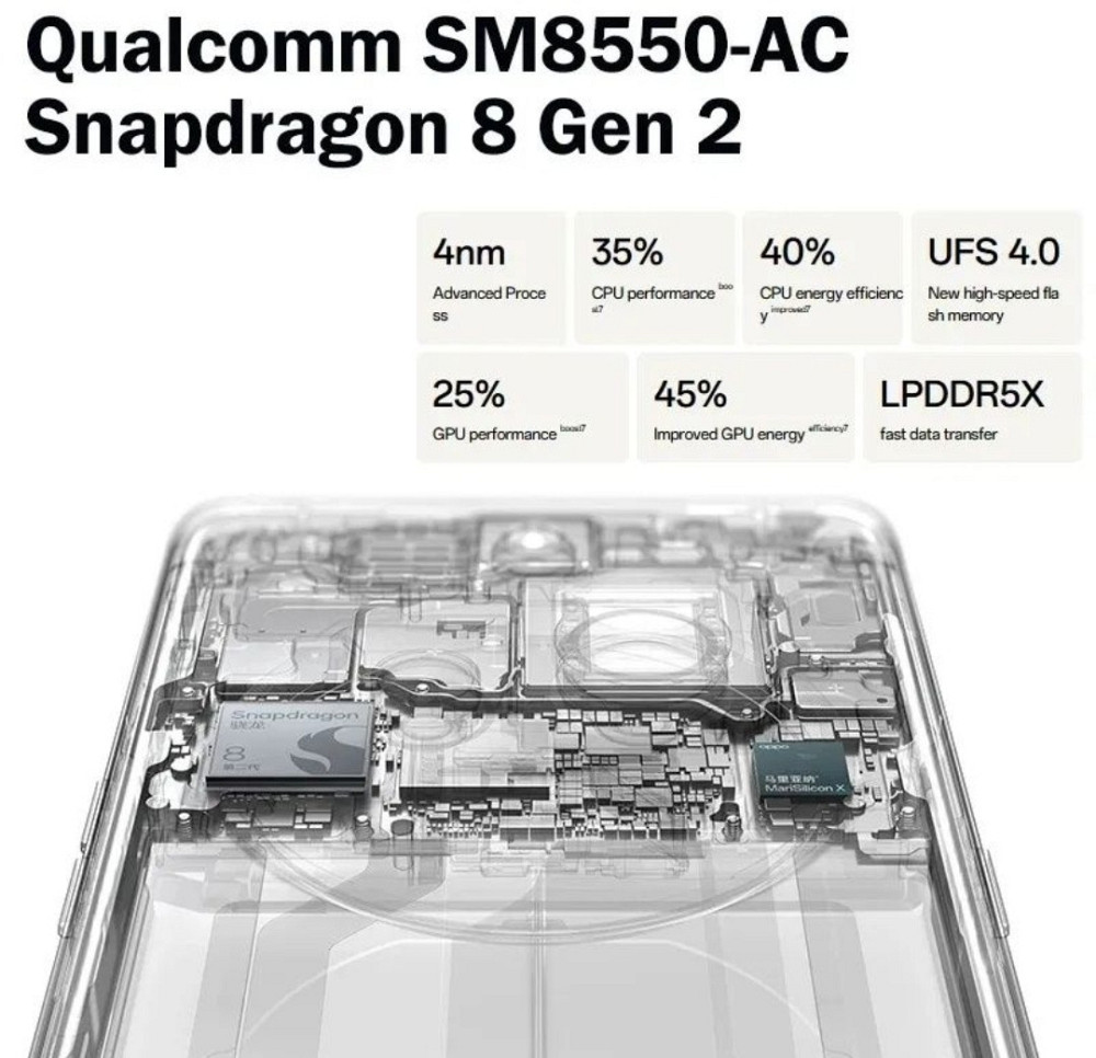 OPPO FlND X6 PRO 12/256Gb Камерафон 8gen2 100w Київ - фото 4