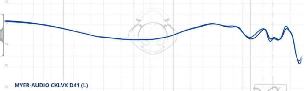 Новые Наушники MYER-AUDIO CKLVX D41 Харьков - изображение 1