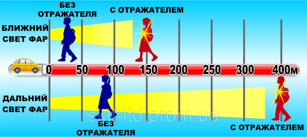 Набір велосипедиста світловідбиваючий Київ - фото 2
