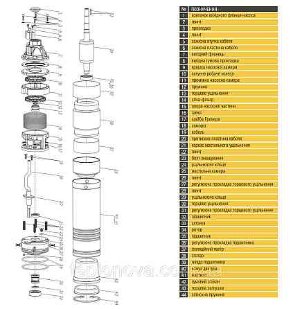 Насос скважинный вихревой OPTIMA 4SKm150 PRIME 1,1кВт + кабель 20м и пульт Черновцы