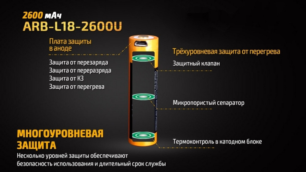 Аккумулятор 18650 Fenix 2600 mAh с micro-usb зарядкой (Черно-желтый) Киев - изображение 8