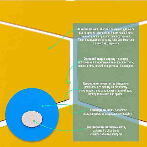 Золотой акриловый зеркальный декор, 12 штук Киев