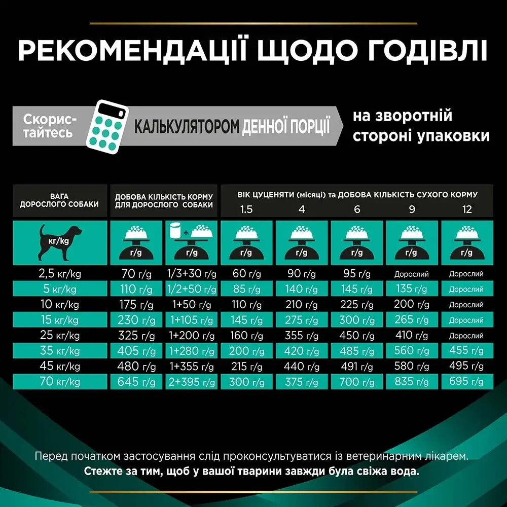 Сухой диетический корм PRO PLAN VETERINARY DIETS EN Gastrointestinal для взрослых собак и щенков для устранения расстройств пищеварения, 12 кг Киев - изображение 6