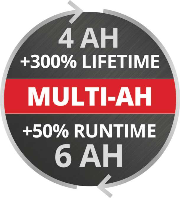 Акумулятор Einhell Power-X-Change Plus 18V 4-6 Ah Multi-Ah (4511502) Киев - изображение 6