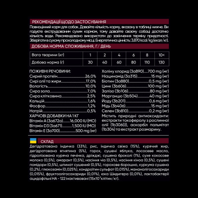 Сухий корм для собак Savory Small Breed rich in Fresh Turkey and Lamb 3 кг (4820232630358) Вінниця - фото 4