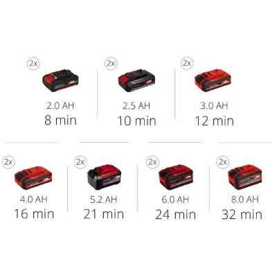 Автомобильный компрессор Einhell TE-AC 36/8 Li OF Set-Solo PXC (без АКБ и ЗУ) (4020440) Винница