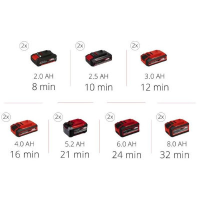 Автомобильный компрессор Einhell TE-AC 36/8 Li OF Set-Solo PXC (без АКБ и ЗУ) (4020440) Винница - изображение 3