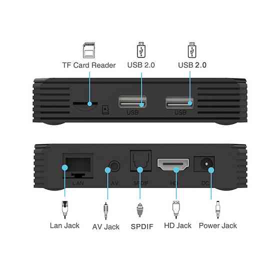 Смарт ТВ приставка G7 Pro 4/32 Гб Android TV 11 Smart Box Андроїд ТВ бокс Київ