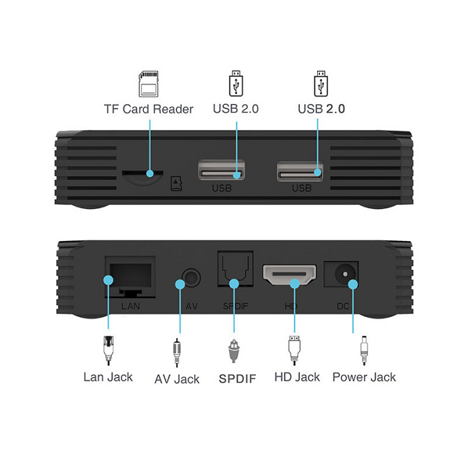 Смарт ТВ приставка G7 Pro 4/32 Гб Android TV 11 Smart Box Андроїд ТВ бокс Київ - фото 6