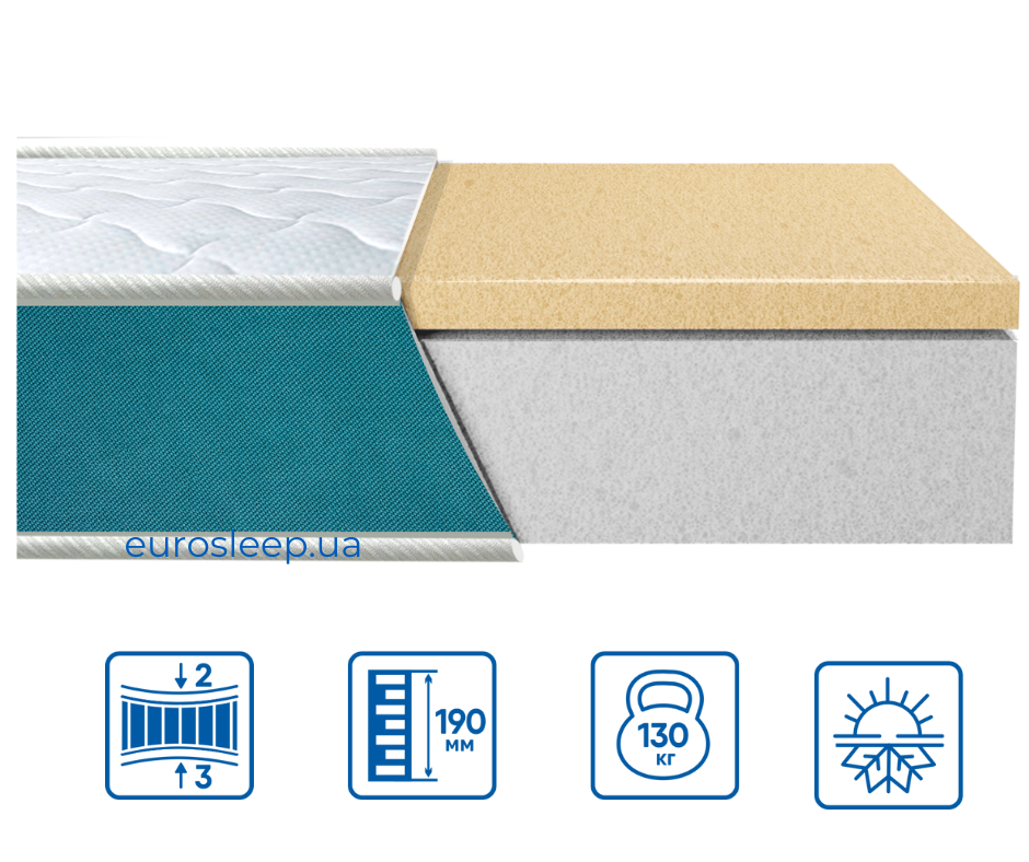 Ортопедичний беспружинний матрац FRESH "MEMORY"/ФРЕШ МEМОРІ TM Eurosleep ціна за кв. м нестандарт Харків - фото 1