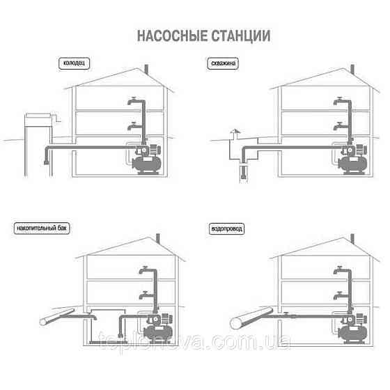 Насосная станция Optima JET100S-PL-24INOX 1,1кВт нержавейка на ГРЕБЁНКЕ Черновцы