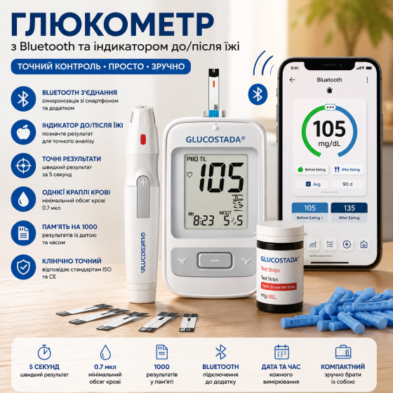 Глюкометр з Bluetooth мг/дл з індикатором до та після їжі, 10 тест-смужок, ланцети Київ