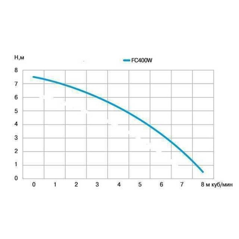 Насос дренажний Optima FC400W 0,4кВт (000011483) Київ - фото 4