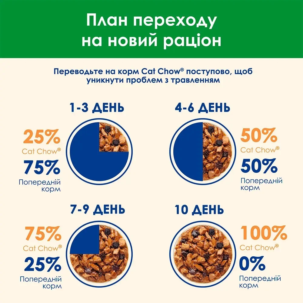 Вологий корм CAT CHOW Sterilised для дорослих стерилізованих котів, шматочки у підливці, з куркою та баклажанами, 85 г Київ - фото 9