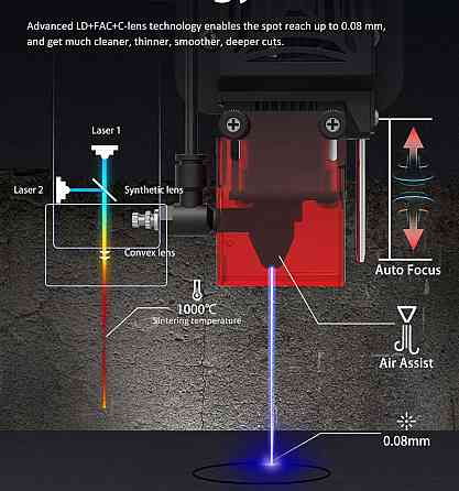 Лазерний гравер TWOTREES TS2 Київ
